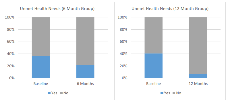 RE-LINK Program data